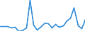 CN 84262000 /Exports /Unit = Prices (Euro/ton) /Partner: United Kingdom(Excluding Northern Ireland) /Reporter: Eur27_2020 /84262000:Tower Cranes