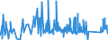 KN 84264100 /Exporte /Einheit = Preise (Euro/Tonne) /Partnerland: Irland /Meldeland: Eur27_2020 /84264100:Mobilkrane und Krankraftkarren, auf Luftbereiften Rädern (Ausg. Autokrane, auf Luftbereiften Rädern Fahrende Hubportale Sowie Portalhubkraftkarren)