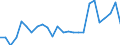 KN 84264900 /Exporte /Einheit = Preise (Euro/Tonne) /Partnerland: Ver.koenigreich(Nordirland) /Meldeland: Eur27_2020 /84264900:Mobilkrane und Krankraftkarren (Ausg. mit Luftbereiften Rädern Sowie Portalhubkraftkarren)