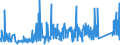 KN 84264900 /Exporte /Einheit = Preise (Euro/Tonne) /Partnerland: Schweden /Meldeland: Eur27_2020 /84264900:Mobilkrane und Krankraftkarren (Ausg. mit Luftbereiften Rädern Sowie Portalhubkraftkarren)