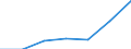 KN 84264900 /Exporte /Einheit = Preise (Euro/Tonne) /Partnerland: Schweiz /Meldeland: Eur27 /84264900:Mobilkrane und Krankraftkarren (Ausg. mit Luftbereiften Rädern Sowie Portalhubkraftkarren)