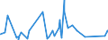 KN 84264900 /Exporte /Einheit = Preise (Euro/Tonne) /Partnerland: Georgien /Meldeland: Eur27_2020 /84264900:Mobilkrane und Krankraftkarren (Ausg. mit Luftbereiften Rädern Sowie Portalhubkraftkarren)