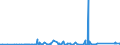 KN 84264900 /Exporte /Einheit = Preise (Euro/Tonne) /Partnerland: Kasachstan /Meldeland: Eur27_2020 /84264900:Mobilkrane und Krankraftkarren (Ausg. mit Luftbereiften Rädern Sowie Portalhubkraftkarren)