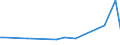 KN 84264900 /Exporte /Einheit = Preise (Euro/Tonne) /Partnerland: Serb.-mont. /Meldeland: Eur27 /84264900:Mobilkrane und Krankraftkarren (Ausg. mit Luftbereiften Rädern Sowie Portalhubkraftkarren)