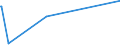 KN 84264900 /Exporte /Einheit = Preise (Euro/Tonne) /Partnerland: Guinea-biss. /Meldeland: Eur27_2020 /84264900:Mobilkrane und Krankraftkarren (Ausg. mit Luftbereiften Rädern Sowie Portalhubkraftkarren)