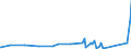 KN 84264900 /Exporte /Einheit = Preise (Euro/Tonne) /Partnerland: Guinea /Meldeland: Eur27_2020 /84264900:Mobilkrane und Krankraftkarren (Ausg. mit Luftbereiften Rädern Sowie Portalhubkraftkarren)