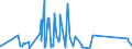 KN 84264900 /Exporte /Einheit = Preise (Euro/Tonne) /Partnerland: Aequat.guin. /Meldeland: Eur27_2020 /84264900:Mobilkrane und Krankraftkarren (Ausg. mit Luftbereiften Rädern Sowie Portalhubkraftkarren)