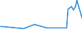 KN 84269910 /Exporte /Einheit = Preise (Euro/Tonne) /Partnerland: Niederlande /Meldeland: Europäische Union /84269910:Krane fr Zivile Luftfahrzeuge