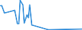 KN 84269910 /Exporte /Einheit = Preise (Euro/Tonne) /Partnerland: Deutschland /Meldeland: Europäische Union /84269910:Krane fr Zivile Luftfahrzeuge