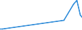 KN 84269910 /Exporte /Einheit = Preise (Euro/Tonne) /Partnerland: Ver.koenigreich /Meldeland: Europäische Union /84269910:Krane fr Zivile Luftfahrzeuge