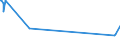 CN 84271010 /Exports /Unit = Prices (Euro/suppl. units) /Partner: San Marino /Reporter: Eur27_2020 /84271010:Self-propelled Works Trucks Powered by an Electric Motor, With a Lifting Height >= 1 M
