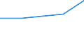 KN 84272011 /Exporte /Einheit = Preise (Euro/Bes. Maßeinheiten) /Partnerland: Sowjetunion /Meldeland: Eur27 /84272011:Gabelstapler und Stapelkraftkarren, Geländegängig, zum Heben auf Eine Höhe von >= 1 M