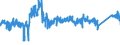 KN 8427 /Exporte /Einheit = Preise (Euro/Tonne) /Partnerland: Niederlande /Meldeland: Eur27_2020 /8427:Gabelstapler; Andere mit Hebevorrichtung Ausgerüstete Karren zum Fördern und für das Hantieren (Ausg. Portalhubkraftkarren Sowie Krankraftkarren)