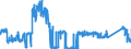 KN 8427 /Exporte /Einheit = Preise (Euro/Tonne) /Partnerland: Deutschland /Meldeland: Eur27_2020 /8427:Gabelstapler; Andere mit Hebevorrichtung Ausgerüstete Karren zum Fördern und für das Hantieren (Ausg. Portalhubkraftkarren Sowie Krankraftkarren)