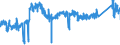 KN 8427 /Exporte /Einheit = Preise (Euro/Tonne) /Partnerland: Italien /Meldeland: Eur27_2020 /8427:Gabelstapler; Andere mit Hebevorrichtung Ausgerüstete Karren zum Fördern und für das Hantieren (Ausg. Portalhubkraftkarren Sowie Krankraftkarren)