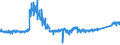 KN 8427 /Exporte /Einheit = Preise (Euro/Tonne) /Partnerland: Ver.koenigreich /Meldeland: Eur27_2020 /8427:Gabelstapler; Andere mit Hebevorrichtung Ausgerüstete Karren zum Fördern und für das Hantieren (Ausg. Portalhubkraftkarren Sowie Krankraftkarren)