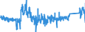 KN 8427 /Exporte /Einheit = Preise (Euro/Tonne) /Partnerland: Irland /Meldeland: Eur27_2020 /8427:Gabelstapler; Andere mit Hebevorrichtung Ausgerüstete Karren zum Fördern und für das Hantieren (Ausg. Portalhubkraftkarren Sowie Krankraftkarren)