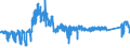 KN 8427 /Exporte /Einheit = Preise (Euro/Tonne) /Partnerland: Daenemark /Meldeland: Eur27_2020 /8427:Gabelstapler; Andere mit Hebevorrichtung Ausgerüstete Karren zum Fördern und für das Hantieren (Ausg. Portalhubkraftkarren Sowie Krankraftkarren)