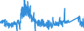 KN 8427 /Exporte /Einheit = Preise (Euro/Tonne) /Partnerland: Griechenland /Meldeland: Eur27_2020 /8427:Gabelstapler; Andere mit Hebevorrichtung Ausgerüstete Karren zum Fördern und für das Hantieren (Ausg. Portalhubkraftkarren Sowie Krankraftkarren)