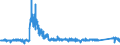 KN 8427 /Exporte /Einheit = Preise (Euro/Tonne) /Partnerland: Portugal /Meldeland: Eur27_2020 /8427:Gabelstapler; Andere mit Hebevorrichtung Ausgerüstete Karren zum Fördern und für das Hantieren (Ausg. Portalhubkraftkarren Sowie Krankraftkarren)