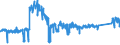 KN 8427 /Exporte /Einheit = Preise (Euro/Tonne) /Partnerland: Spanien /Meldeland: Eur27_2020 /8427:Gabelstapler; Andere mit Hebevorrichtung Ausgerüstete Karren zum Fördern und für das Hantieren (Ausg. Portalhubkraftkarren Sowie Krankraftkarren)