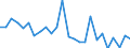 KN 8427 /Exporte /Einheit = Preise (Euro/Tonne) /Partnerland: Ver.koenigreich(Nordirland) /Meldeland: Eur27_2020 /8427:Gabelstapler; Andere mit Hebevorrichtung Ausgerüstete Karren zum Fördern und für das Hantieren (Ausg. Portalhubkraftkarren Sowie Krankraftkarren)