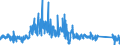 KN 8427 /Exporte /Einheit = Preise (Euro/Tonne) /Partnerland: Luxemburg /Meldeland: Eur27_2020 /8427:Gabelstapler; Andere mit Hebevorrichtung Ausgerüstete Karren zum Fördern und für das Hantieren (Ausg. Portalhubkraftkarren Sowie Krankraftkarren)
