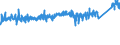 KN 8427 /Exporte /Einheit = Preise (Euro/Tonne) /Partnerland: Norwegen /Meldeland: Eur27_2020 /8427:Gabelstapler; Andere mit Hebevorrichtung Ausgerüstete Karren zum Fördern und für das Hantieren (Ausg. Portalhubkraftkarren Sowie Krankraftkarren)