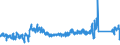 KN 8427 /Exporte /Einheit = Preise (Euro/Tonne) /Partnerland: Schweden /Meldeland: Eur27_2020 /8427:Gabelstapler; Andere mit Hebevorrichtung Ausgerüstete Karren zum Fördern und für das Hantieren (Ausg. Portalhubkraftkarren Sowie Krankraftkarren)