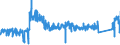 KN 8427 /Exporte /Einheit = Preise (Euro/Tonne) /Partnerland: Finnland /Meldeland: Eur27_2020 /8427:Gabelstapler; Andere mit Hebevorrichtung Ausgerüstete Karren zum Fördern und für das Hantieren (Ausg. Portalhubkraftkarren Sowie Krankraftkarren)