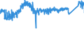KN 8427 /Exporte /Einheit = Preise (Euro/Tonne) /Partnerland: Oesterreich /Meldeland: Eur27_2020 /8427:Gabelstapler; Andere mit Hebevorrichtung Ausgerüstete Karren zum Fördern und für das Hantieren (Ausg. Portalhubkraftkarren Sowie Krankraftkarren)