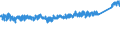 KN 8427 /Exporte /Einheit = Preise (Euro/Tonne) /Partnerland: Schweiz /Meldeland: Eur27_2020 /8427:Gabelstapler; Andere mit Hebevorrichtung Ausgerüstete Karren zum Fördern und für das Hantieren (Ausg. Portalhubkraftkarren Sowie Krankraftkarren)