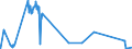 KN 8427 /Exporte /Einheit = Preise (Euro/Tonne) /Partnerland: San Marino /Meldeland: Eur27_2020 /8427:Gabelstapler; Andere mit Hebevorrichtung Ausgerüstete Karren zum Fördern und für das Hantieren (Ausg. Portalhubkraftkarren Sowie Krankraftkarren)