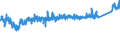 KN 8427 /Exporte /Einheit = Preise (Euro/Tonne) /Partnerland: Tuerkei /Meldeland: Eur27_2020 /8427:Gabelstapler; Andere mit Hebevorrichtung Ausgerüstete Karren zum Fördern und für das Hantieren (Ausg. Portalhubkraftkarren Sowie Krankraftkarren)