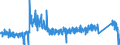 KN 8427 /Exporte /Einheit = Preise (Euro/Tonne) /Partnerland: Estland /Meldeland: Eur27_2020 /8427:Gabelstapler; Andere mit Hebevorrichtung Ausgerüstete Karren zum Fördern und für das Hantieren (Ausg. Portalhubkraftkarren Sowie Krankraftkarren)