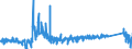 KN 8427 /Exporte /Einheit = Preise (Euro/Tonne) /Partnerland: Lettland /Meldeland: Eur27_2020 /8427:Gabelstapler; Andere mit Hebevorrichtung Ausgerüstete Karren zum Fördern und für das Hantieren (Ausg. Portalhubkraftkarren Sowie Krankraftkarren)