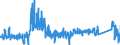 KN 8427 /Exporte /Einheit = Preise (Euro/Tonne) /Partnerland: Litauen /Meldeland: Eur27_2020 /8427:Gabelstapler; Andere mit Hebevorrichtung Ausgerüstete Karren zum Fördern und für das Hantieren (Ausg. Portalhubkraftkarren Sowie Krankraftkarren)