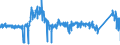 KN 8427 /Exporte /Einheit = Preise (Euro/Tonne) /Partnerland: Tschechien /Meldeland: Eur27_2020 /8427:Gabelstapler; Andere mit Hebevorrichtung Ausgerüstete Karren zum Fördern und für das Hantieren (Ausg. Portalhubkraftkarren Sowie Krankraftkarren)