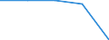 KN 8427 /Exporte /Einheit = Preise (Euro/Tonne) /Partnerland: Tschechoslow /Meldeland: Eur27 /8427:Gabelstapler; Andere mit Hebevorrichtung Ausgerüstete Karren zum Fördern und für das Hantieren (Ausg. Portalhubkraftkarren Sowie Krankraftkarren)