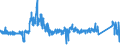 KN 8427 /Exporte /Einheit = Preise (Euro/Tonne) /Partnerland: Ungarn /Meldeland: Eur27_2020 /8427:Gabelstapler; Andere mit Hebevorrichtung Ausgerüstete Karren zum Fördern und für das Hantieren (Ausg. Portalhubkraftkarren Sowie Krankraftkarren)