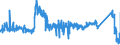 KN 8427 /Exporte /Einheit = Preise (Euro/Tonne) /Partnerland: Rumaenien /Meldeland: Eur27_2020 /8427:Gabelstapler; Andere mit Hebevorrichtung Ausgerüstete Karren zum Fördern und für das Hantieren (Ausg. Portalhubkraftkarren Sowie Krankraftkarren)