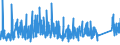 KN 8427 /Exporte /Einheit = Preise (Euro/Tonne) /Partnerland: Albanien /Meldeland: Eur27_2020 /8427:Gabelstapler; Andere mit Hebevorrichtung Ausgerüstete Karren zum Fördern und für das Hantieren (Ausg. Portalhubkraftkarren Sowie Krankraftkarren)
