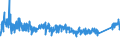 KN 8427 /Exporte /Einheit = Preise (Euro/Tonne) /Partnerland: Ukraine /Meldeland: Eur27_2020 /8427:Gabelstapler; Andere mit Hebevorrichtung Ausgerüstete Karren zum Fördern und für das Hantieren (Ausg. Portalhubkraftkarren Sowie Krankraftkarren)