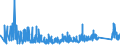 KN 8427 /Exporte /Einheit = Preise (Euro/Tonne) /Partnerland: Moldau /Meldeland: Eur27_2020 /8427:Gabelstapler; Andere mit Hebevorrichtung Ausgerüstete Karren zum Fördern und für das Hantieren (Ausg. Portalhubkraftkarren Sowie Krankraftkarren)