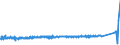 KN 8427 /Exporte /Einheit = Preise (Euro/Tonne) /Partnerland: Russland /Meldeland: Eur27_2020 /8427:Gabelstapler; Andere mit Hebevorrichtung Ausgerüstete Karren zum Fördern und für das Hantieren (Ausg. Portalhubkraftkarren Sowie Krankraftkarren)