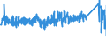 KN 8427 /Exporte /Einheit = Preise (Euro/Tonne) /Partnerland: Kroatien /Meldeland: Eur27_2020 /8427:Gabelstapler; Andere mit Hebevorrichtung Ausgerüstete Karren zum Fördern und für das Hantieren (Ausg. Portalhubkraftkarren Sowie Krankraftkarren)