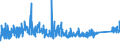 KN 8427 /Exporte /Einheit = Preise (Euro/Tonne) /Partnerland: Bosn.-herzegowina /Meldeland: Eur27_2020 /8427:Gabelstapler; Andere mit Hebevorrichtung Ausgerüstete Karren zum Fördern und für das Hantieren (Ausg. Portalhubkraftkarren Sowie Krankraftkarren)