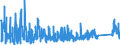 KN 8427 /Exporte /Einheit = Preise (Euro/Tonne) /Partnerland: Ehem.jug.rep.mazed /Meldeland: Eur27_2020 /8427:Gabelstapler; Andere mit Hebevorrichtung Ausgerüstete Karren zum Fördern und für das Hantieren (Ausg. Portalhubkraftkarren Sowie Krankraftkarren)