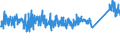 KN 8427 /Exporte /Einheit = Preise (Euro/Tonne) /Partnerland: Serbien /Meldeland: Eur27_2020 /8427:Gabelstapler; Andere mit Hebevorrichtung Ausgerüstete Karren zum Fördern und für das Hantieren (Ausg. Portalhubkraftkarren Sowie Krankraftkarren)