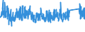 KN 8427 /Exporte /Einheit = Preise (Euro/Tonne) /Partnerland: Marokko /Meldeland: Eur27_2020 /8427:Gabelstapler; Andere mit Hebevorrichtung Ausgerüstete Karren zum Fördern und für das Hantieren (Ausg. Portalhubkraftkarren Sowie Krankraftkarren)